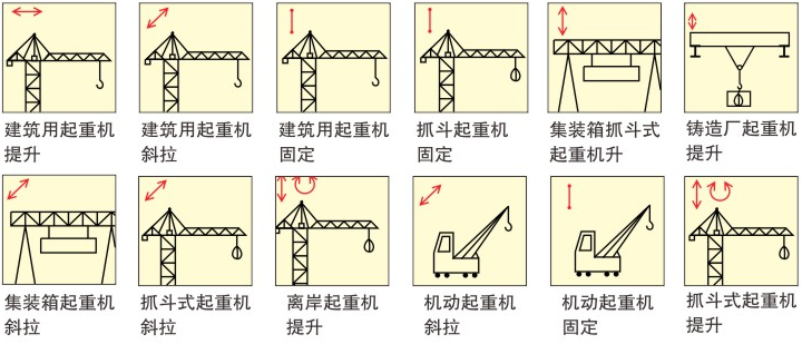 起重机钢芯塑料填充钢丝绳